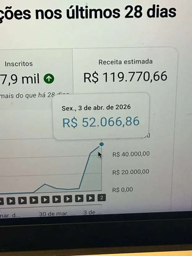 YouTube Studio do canal do Mateus no dia seguinte: receita estimada de R$ 119.770,66 em 28 dias e R$ 52.066,86 no dia 3 de abril